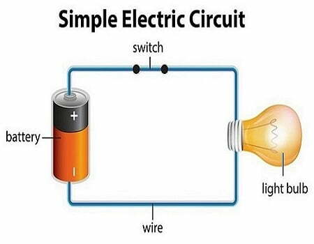 Elektrik Devresi Nedir? Elektrik Devresi Malzemeleri Nelerdir?