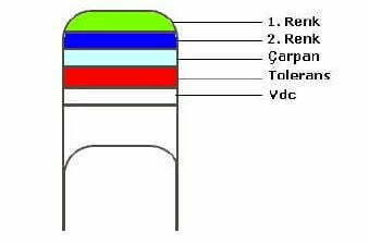 Kondansatör Renk Kodları
