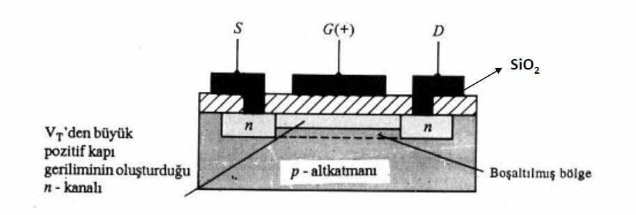 Kanal Oluşturmalı MOSFET