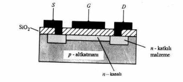 Kanal Ayarlamalı MOSFET