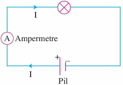 Ampermetrenin Devreye Bağlanması