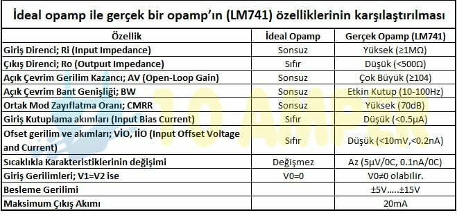 ideal-opamp-lm741-ozellikleri-karsilastirilmasi